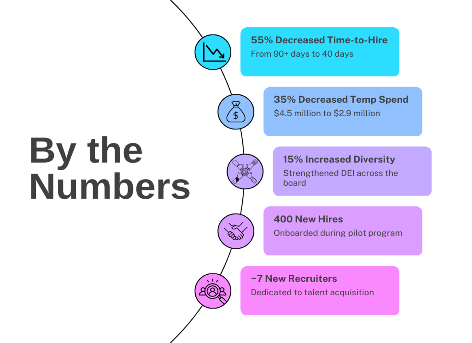 BlockForce By the Numbers